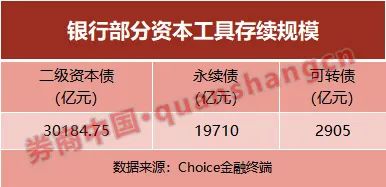 可转债摘牌前夕，上市银行国资股东引领新篇章，动员令蓄势待发