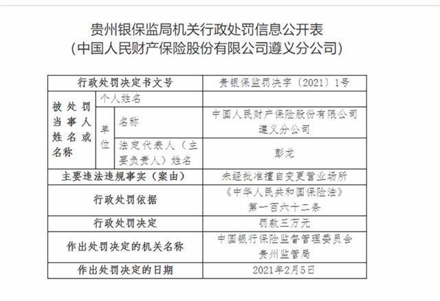 长江财险湖北分公司因未经批准变更营业场所被罚，监管罚单揭示违规行为细节