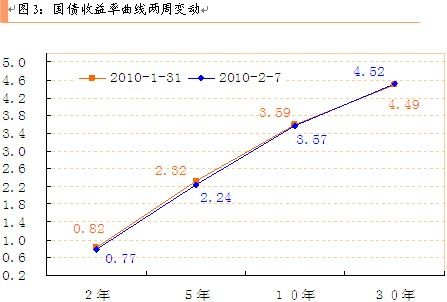 最新 第562页