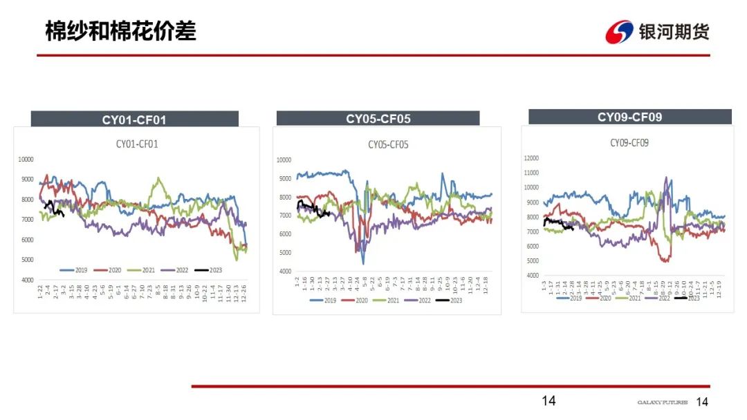 光大期货棉花，多空因素交织，内外棉价分化分析