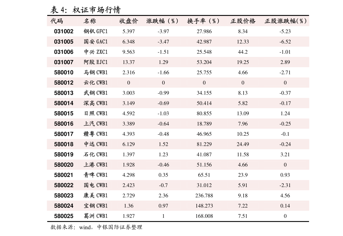 光大期货，最新能源化工市场日报分析（4月11日）