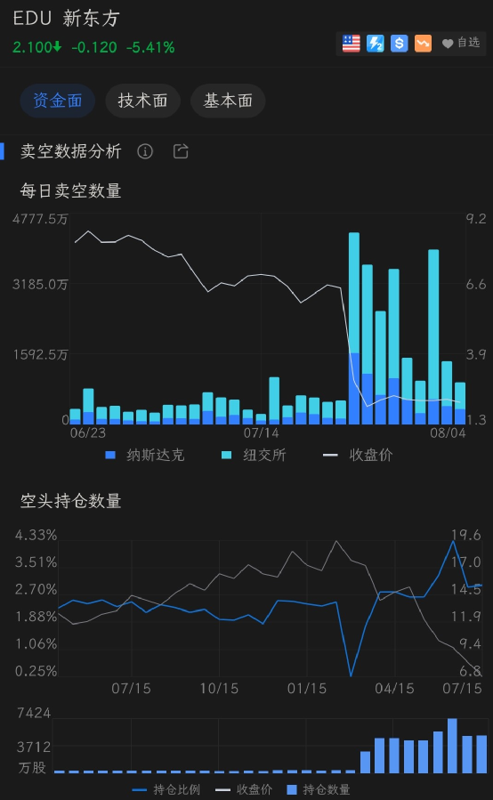 大空头当前不担忧美国经济，投资者可暂放宽心