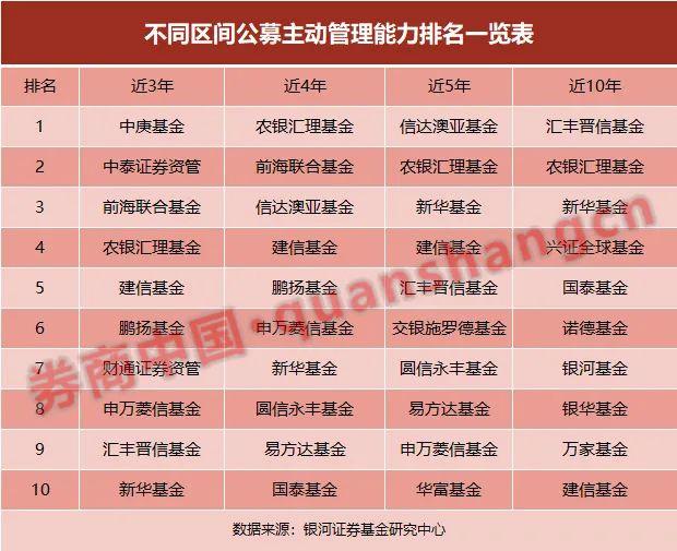 华富基金管理风波，高管晋升与内控问题深度解析