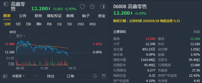 麦格理下调高鑫零售目标价至1.5港元，中性评级背后的考量与决策分析