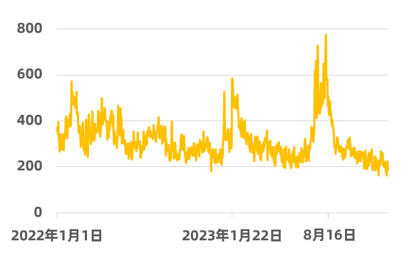 警惕游戏消费风险，未成年游戏充值乱象与维权困境——2023消费警示