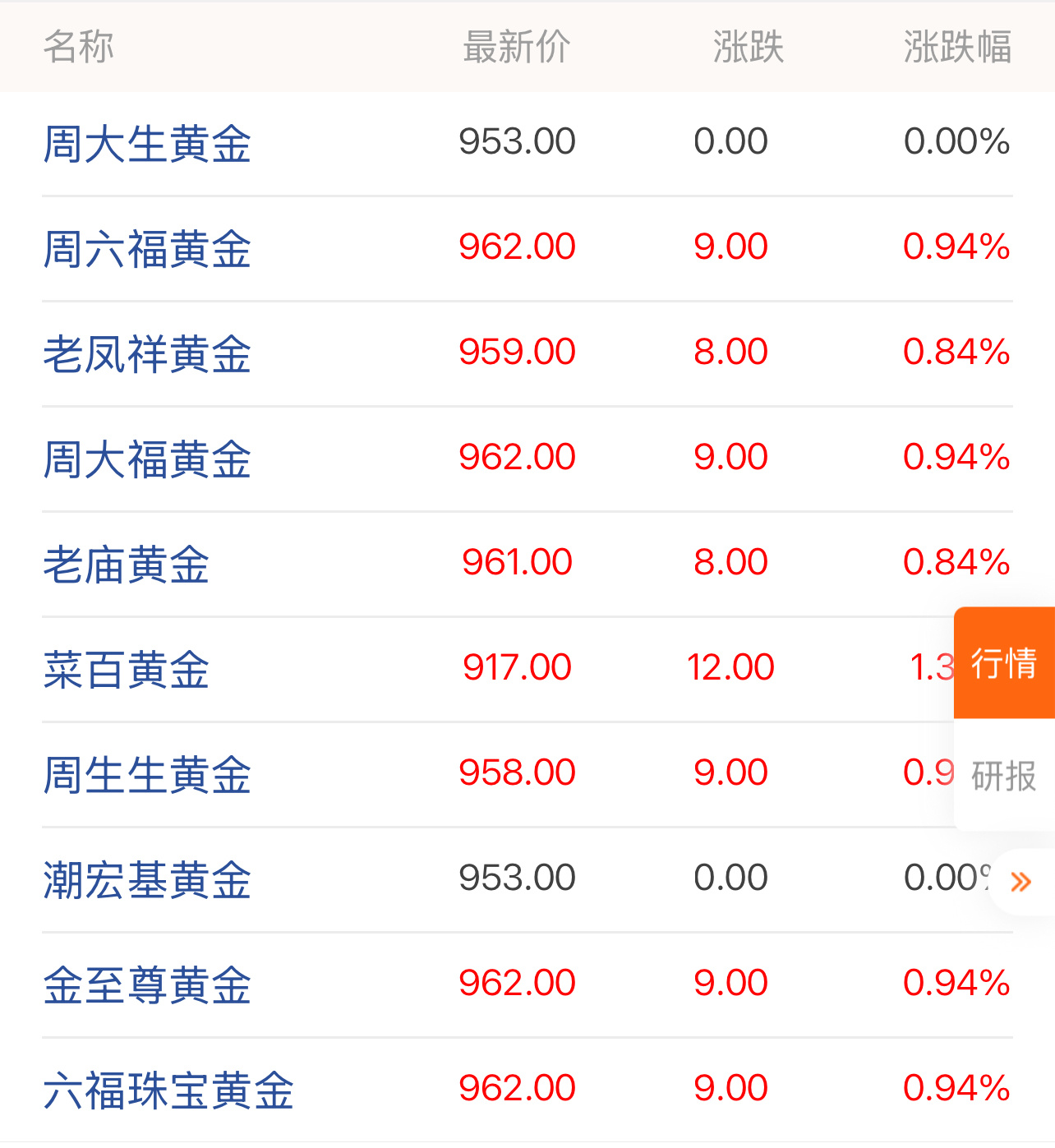 金价冲破天际，黄金市场繁荣与挑战逼近千元大关