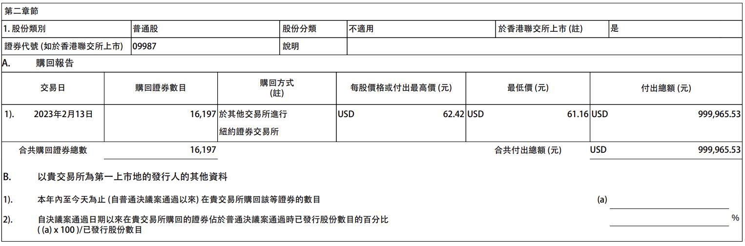 百胜中国积极回购股份，展现强劲信心，一月内回购股份价值百万美元