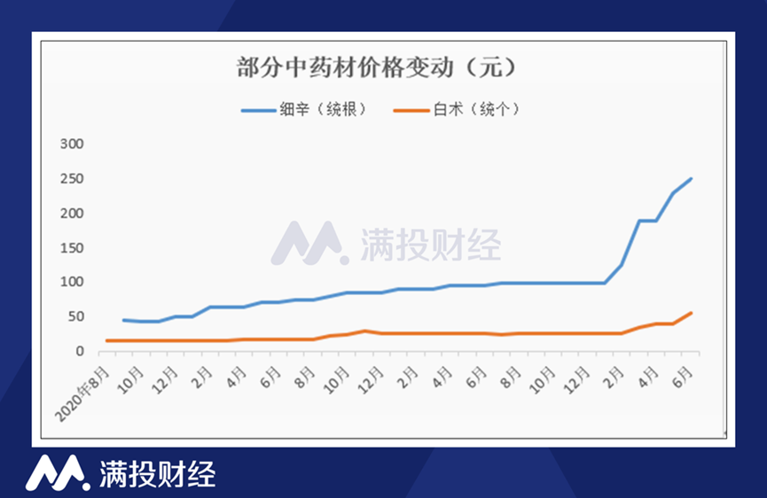 中国中药私有化失效后的市场波动，阴跌后的早盘反弹逾6%