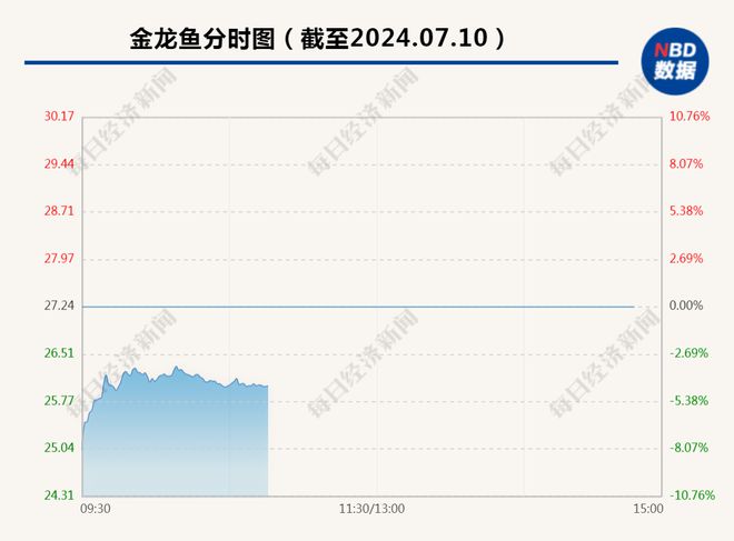 金龙鱼回应运油货车轨迹引发关注，揭秘背后真相