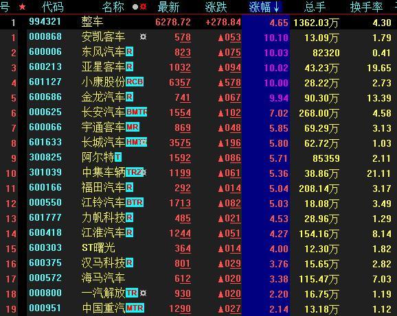 午盘综述，三大股指周、月、季跌幅全景一览表及午盘三大股指走势分析。