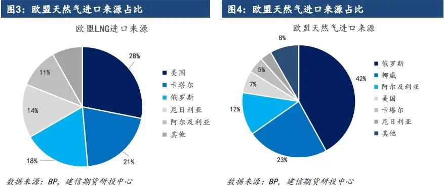 欧洲能源紧缺与气价上涨背景下广汇能源业绩飙升至新高点，第三季度盈利超32亿