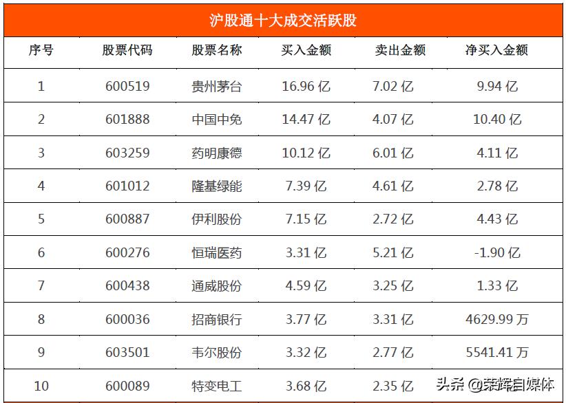 深度解析，直真科技连续涨停背后的故事与沪深股市动态预测——以11月2日直真科技六连板为例