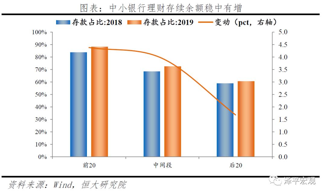 中小银行数字化转型困局如何突破？刘晓春给出解答！