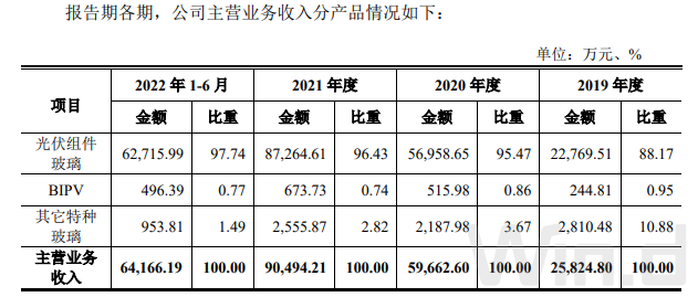 天合光能二季度预计经营性净现金流回正，下半年资本支出压力可控，展望积极向好。