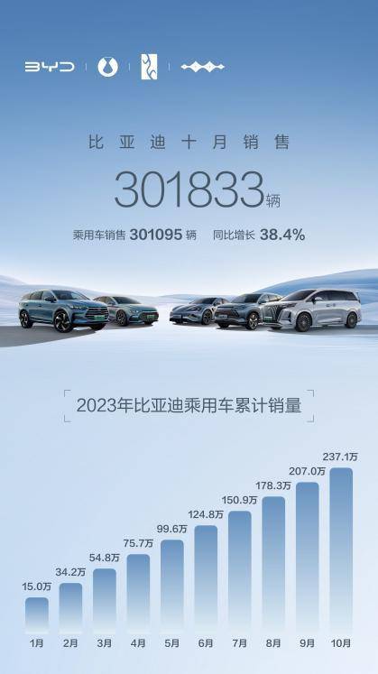 比亚迪超72亿元引领新能源汽车产业革新