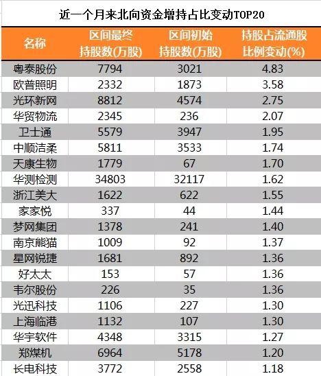 五大险企去年日赚逾九亿，揭秘千亿元加仓行动与股票市场加码投资战略！
