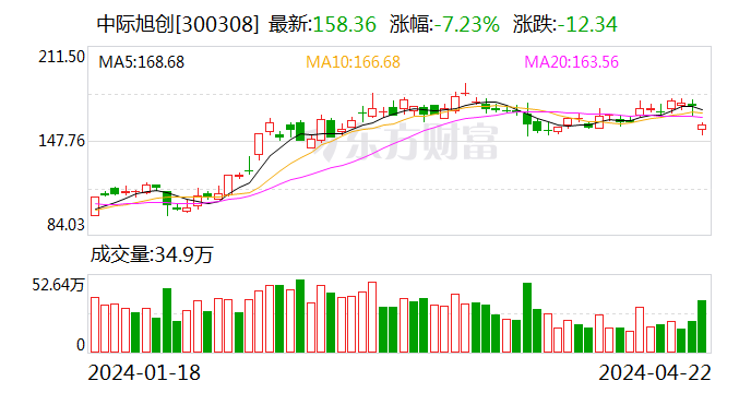 深股通连续三日减持比亚迪，累计净卖出额达6.22亿元
