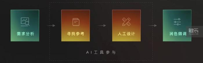 全面解析痛点与AI技术的第三驾马车，策略与实践中的挑战与突破之路