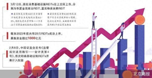 华安百联消费基础设施REITs成功获批，开启资本市场新篇章