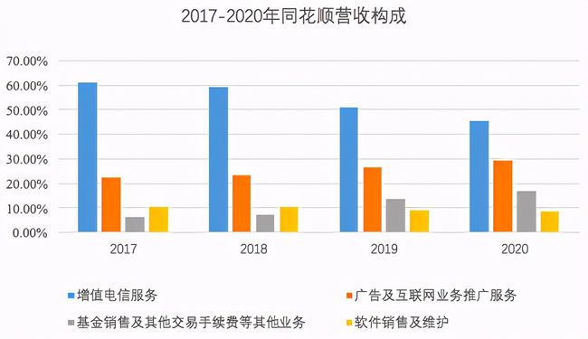 东方财富回应天天基金销售情况，数据未公布，公司经营一切正常