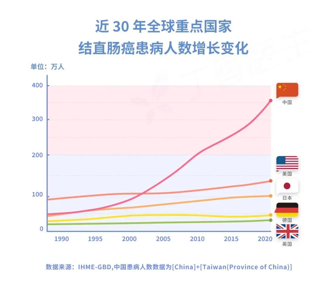 超越肺癌的隐形杀手揭秘，全球癌症格局变迁与新型第一大癌症的真相