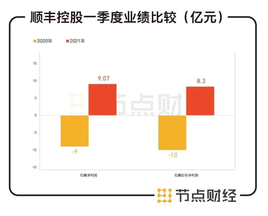顺丰控股股价下跌挑战与自救策略，股权激励、回购方案并行实施，面临行权价逼近与股价下跌风险分析。