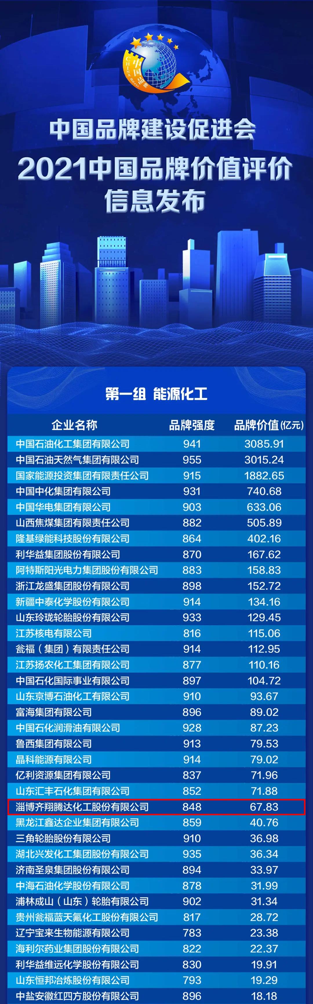 齐翔腾达控股股东因借用账户内幕交易遭处罚