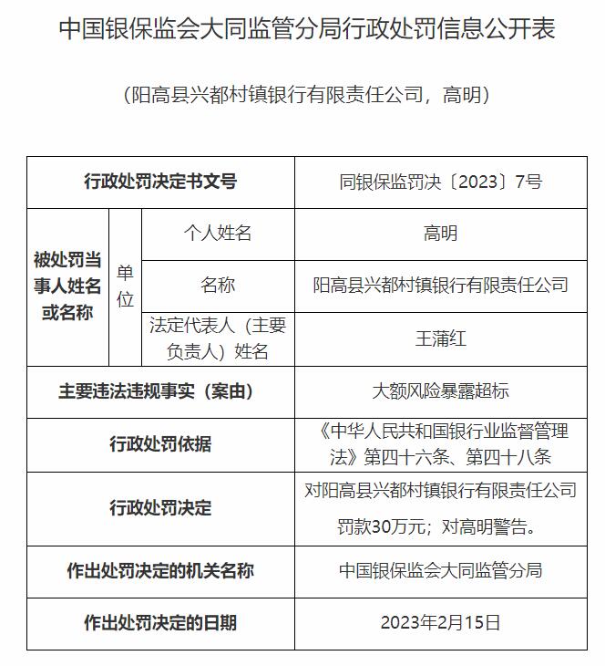 阳高县兴都村镇银行被罚事件，监管挑战下第一大股东山西尧都农商行的责任与反思