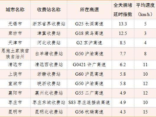 最新 第558页