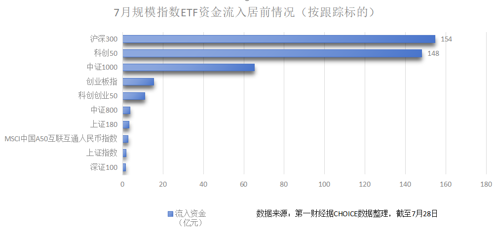 南方上证科创板50成份增强策略ETF正式上报，增强型ETF新成员亮相科创板