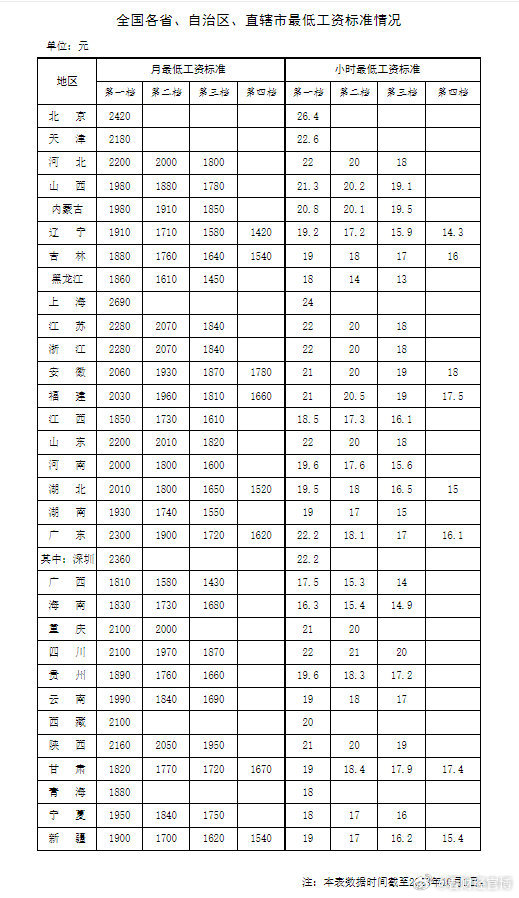 安徽与山东社保费缓缴延至明年底，实施与展望