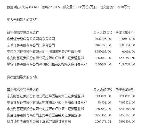 终止重大重组计划引发市场关注，公司决定何去何从？股票何去何从？曾四交易日大涨超百分之九十二的重组终止后续影响揭晓！