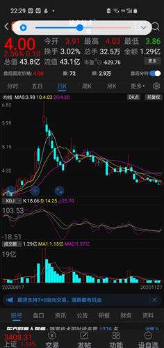 祥和实业KDJ金叉叠加一阳三阴，数据揭示介入良机探讨