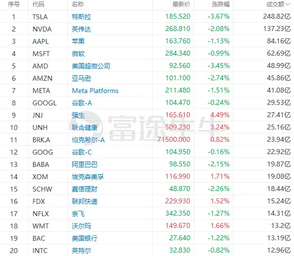 瑞银下调中国中免目标价至65.5港元，维持买入评级，深度分析与展望​​​​​​​​