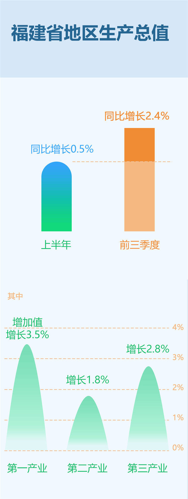 福建前三季度GDP达37793.71亿元，稳健增长的态势与未来展望（GDP同比增长5.2%）