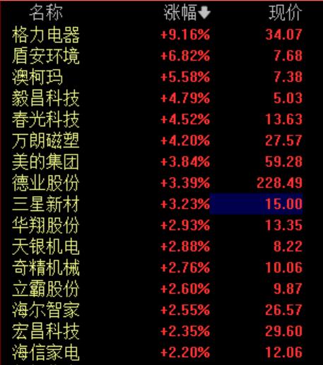 宁德时代全球首发技术震撼登场，展现龙头技术实力的再次突破！