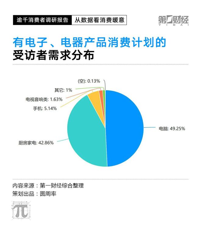瑞银汪涛谈消费复苏与房地产减少对经济的影响，展望2023年经济复苏前景