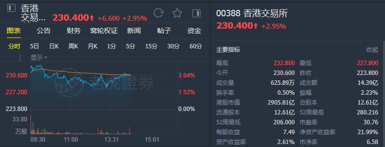 大摩维持新意网集团增持评级，上调目标价至4.9港元，投资前景展望积极