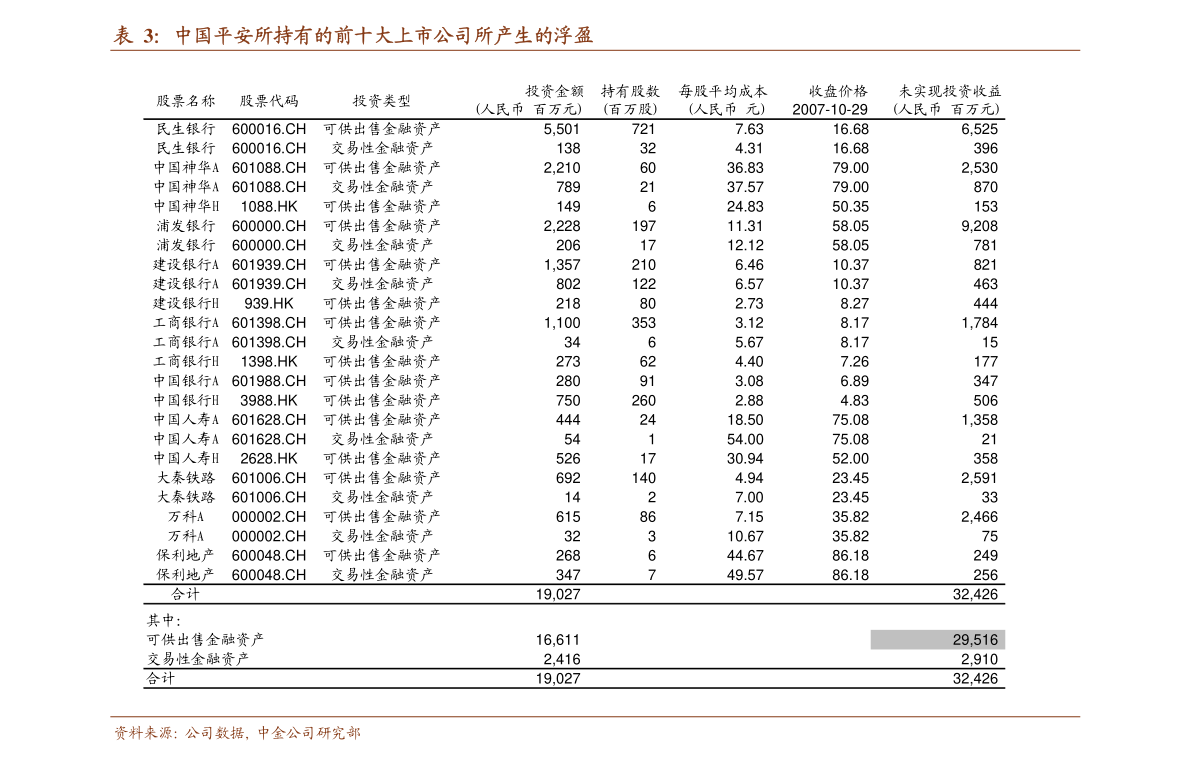 第一创业业绩亮眼，固收表现突出，资管、基金规模逆势增长！