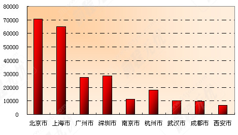 热文 第559页