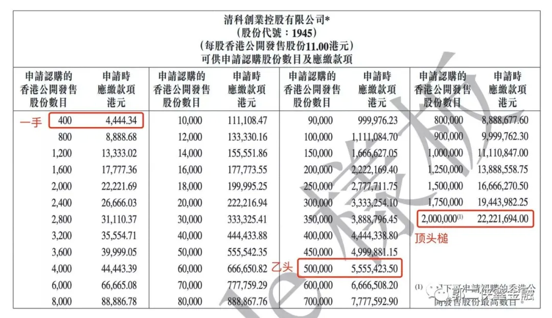 出门问问超额配股权部分行使，涉及股份达千万股