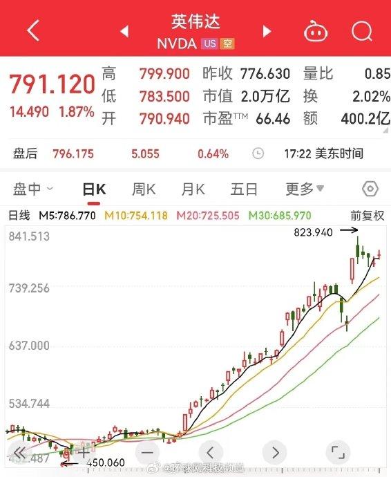 英伟达冲击2万亿美元市值，黄仁勋引领辉煌时代与富豪榜排名飙升的跃升之路。