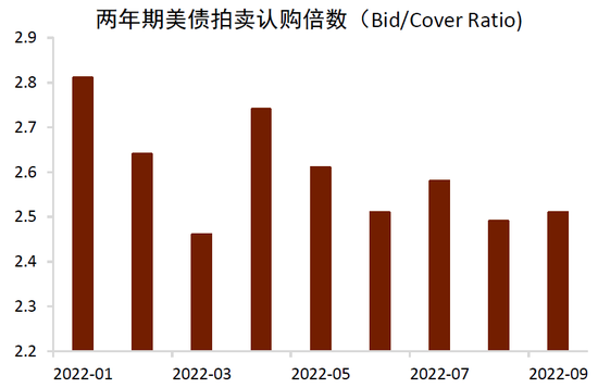 中金报告警告，美国终端利率达5%的风险情形实现概率上升