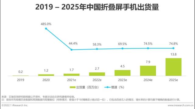 手机面板价格预计贯穿2022年全年呈现下降趋势