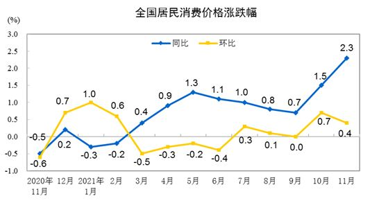 国家统计局解读猪肉市场，保供稳价措施效应持续，猪肉价格不具备大幅上涨趋势