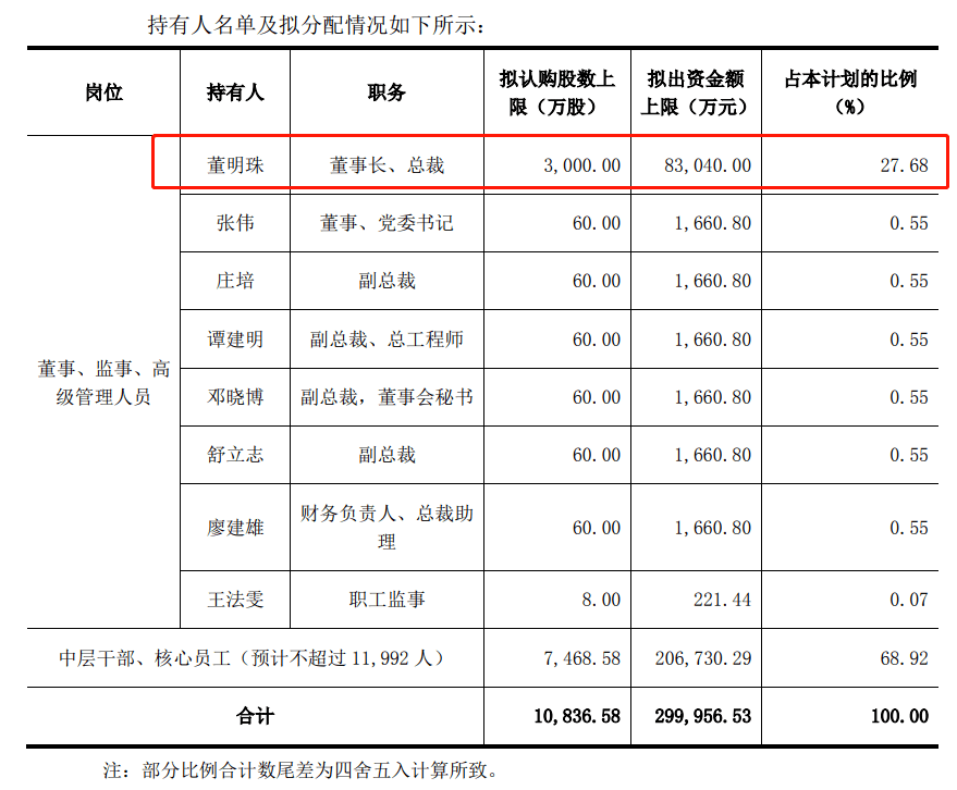 京东健康股份奖励计划解读，约86.63万股授出深层意义揭秘