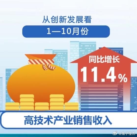 经贸突破引领多领域数据亮眼，市场活力持续释放的繁荣景象