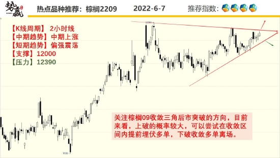 中粮期货，菜油市场趋势偏强，再次上扬分析与展望