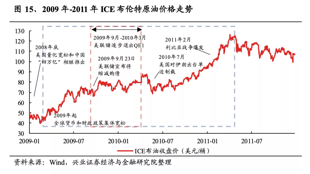 原油减产加剧OPEC与欧美矛盾，油价底部稳固支撑显现