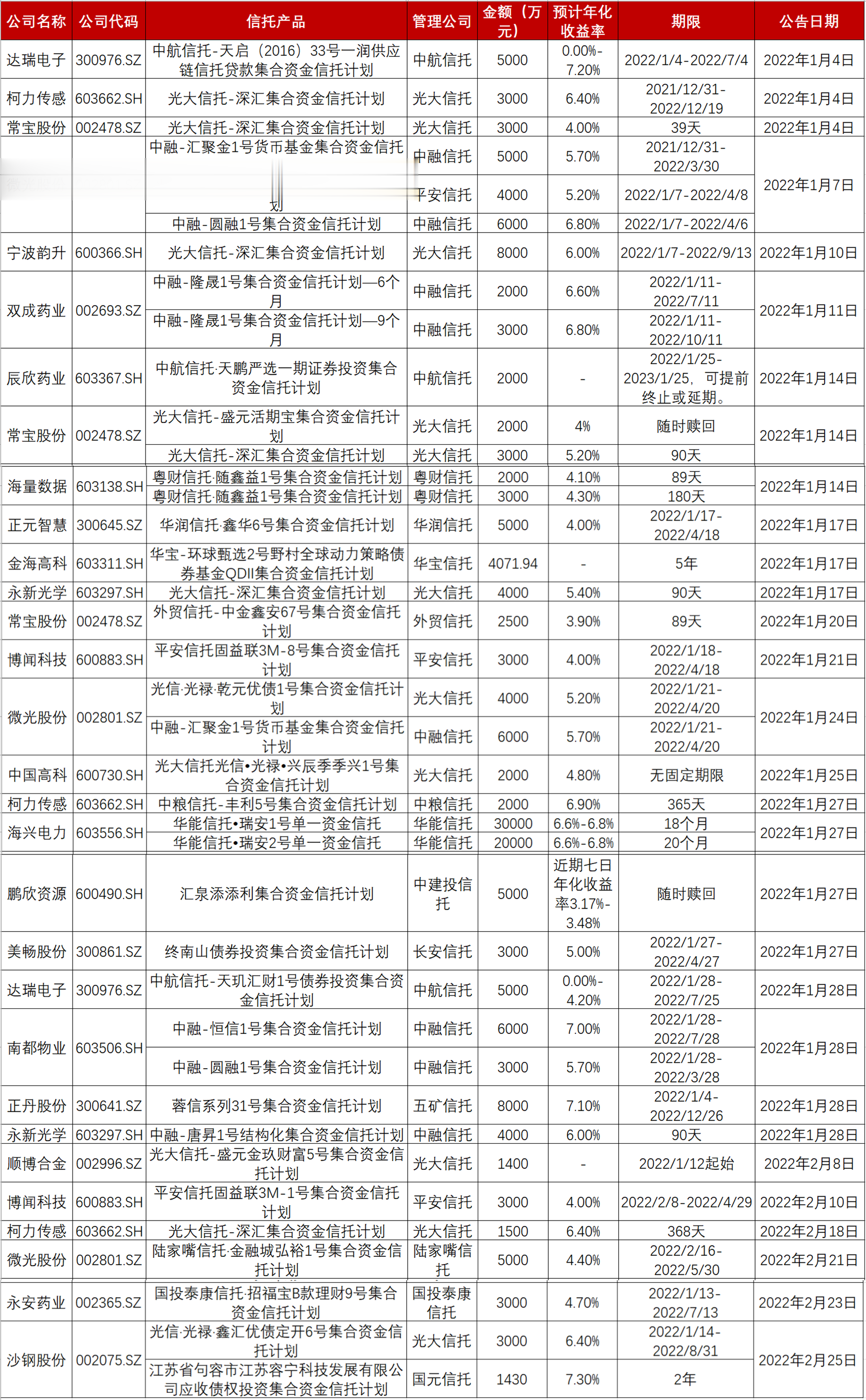 热文 第556页